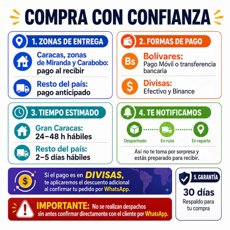 Compra con confianza: zonas de entrega, formas de pago, tiempos y garantía