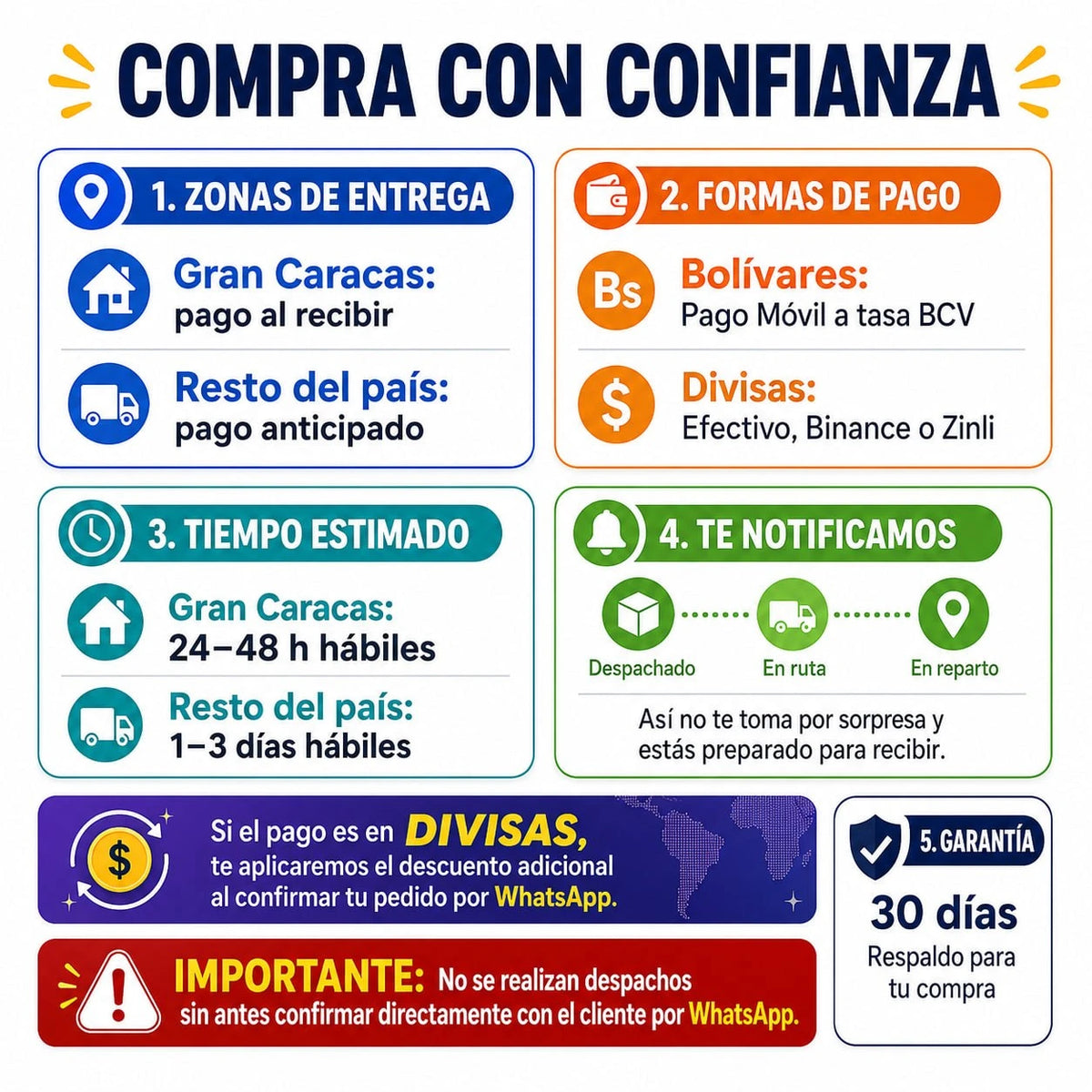 Compra con confianza: zonas, formas de pago, tiempos y garantía